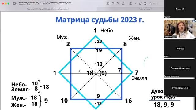 Прогноз Матрицы 2023 года смотреть онлайн