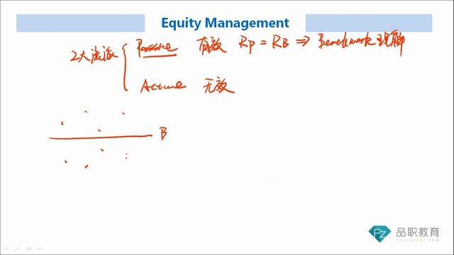 CFA三级｜强化串讲PZ｜权益组合管理1 Introduction смотреть онлайн