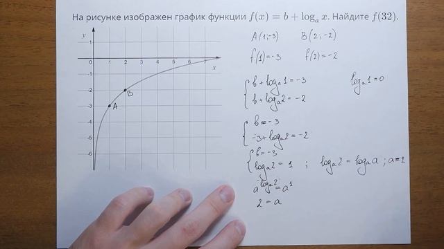 ГРАФИКИ ФУНКЦИЙ – новая задача ЕГЭ профиль смотреть онлайн
