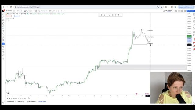 Когда открывать шорты на BTC? | Разбор БИТКОИН по Price Action