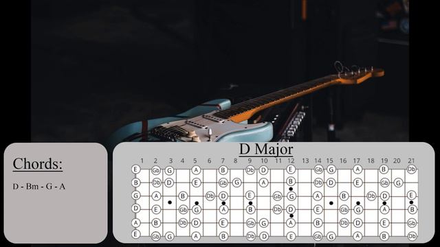 Slow rock ballad groove in D | Guitar backing track in D major смотреть онлайн