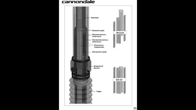Cannondale LEFTY Speed SL, DLR2 Solo Air. Руководство пользователя. Cannondale LEFTY Speed SL, DLR2