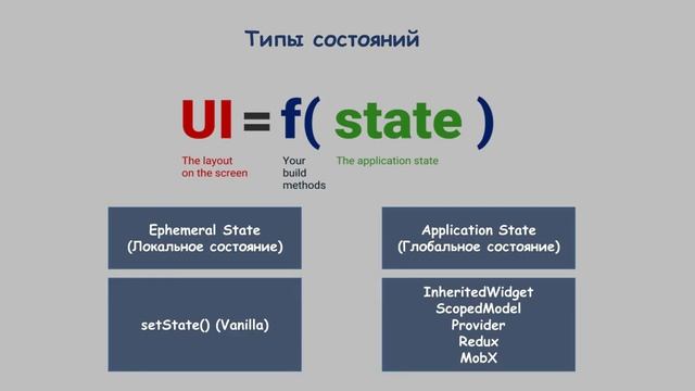 Flutter - Типы состояний смотреть онлайн