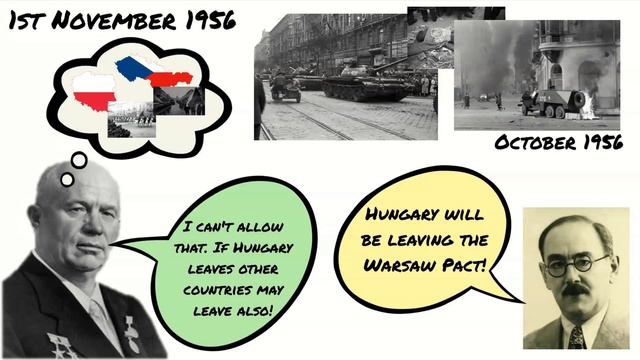 The Hungarian Uprising - Superpower Relations and the Cold War GCSE Edexcel History смотреть онлайн