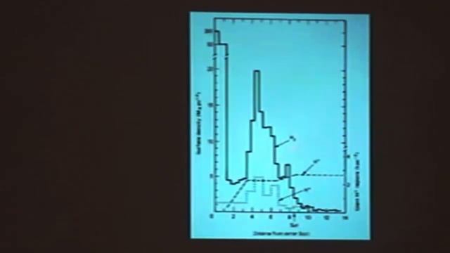 Сурдин В. МежЗвёздное и МежГалактическое Пространство.Video ReMastered. смотреть онлайн