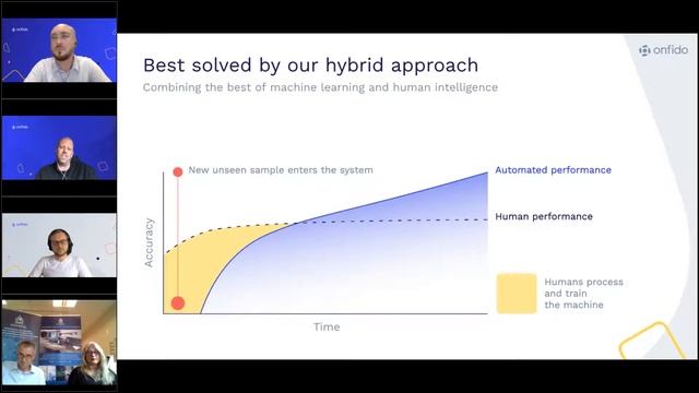 Interpol & Onfido: How Do You Tackle 3D Fraud In A 2D World? | Webinar