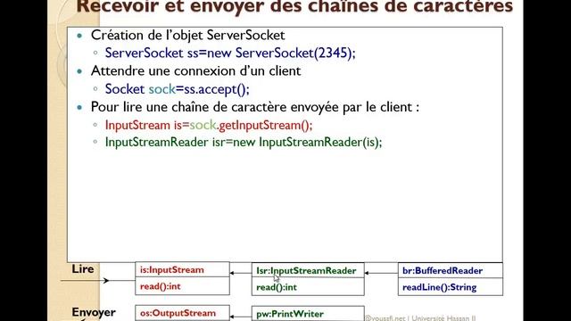 Part 2 - Programmation Réseaux et Systèmes Distribuées- API Socket смотреть онлайн