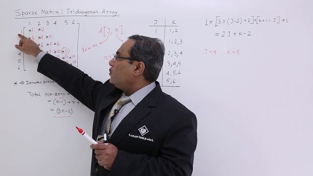 Tridiagonal Sparse Matrix смотреть онлайн