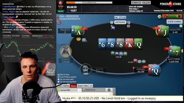 Как Иннер микролимиты не побил