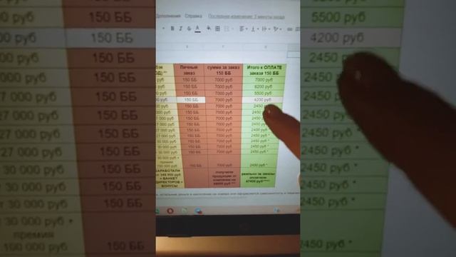 Как сделать уровень Золотого Директора в 1 год работы. смотреть онлайн