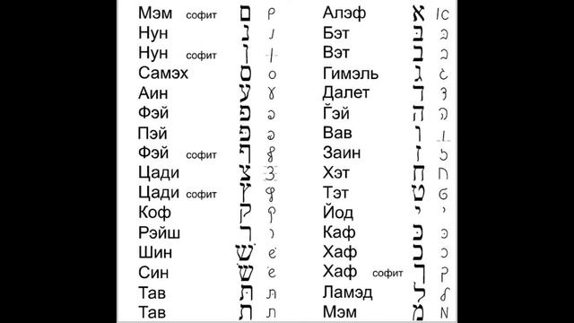 Алфавит иврита (2020) смотреть онлайн