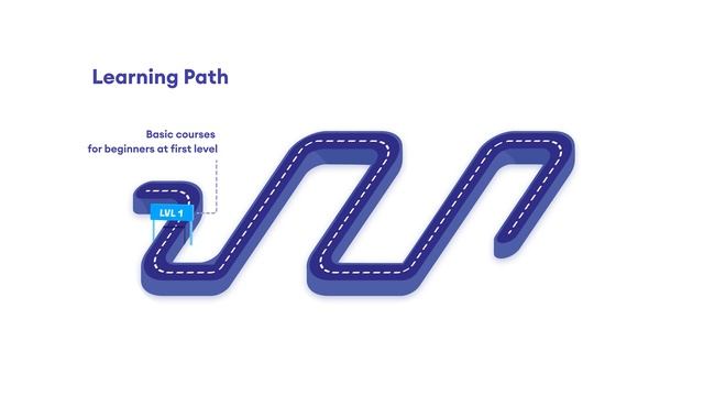 This is the RIGHT way to learn Python !! смотреть онлайн