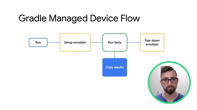 Improving Performance with Baseline Profiles - MAD Skills смотреть онлайн