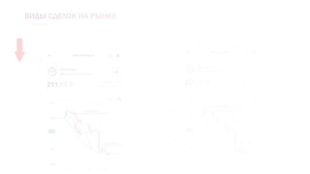 Виды заявок в мобильном приложении КИТ Инвестиции