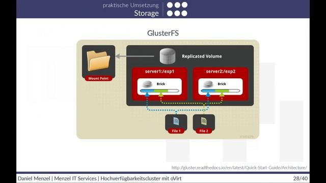 2017 HA-Virtualisierungscluster mit oVirt, DRBD und Gluster смотреть онлайн