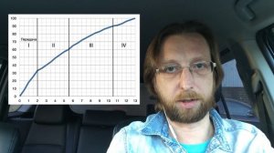 Разгон 0-100 Toyota LC Prado 150 2.8 дизель