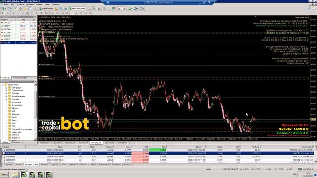Как я потерял деньги на Форексе Forex из за невнимательности смотреть онлайн