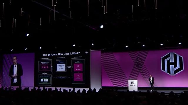HashiCorp Consul Service on Azure (HCS) - HashiConf Keynote 2019 смотреть онлайн