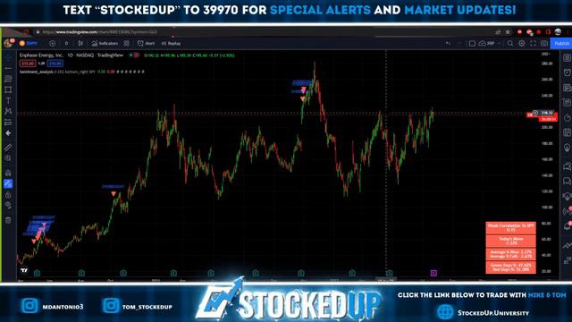 Stocks Are Set To Go Crazy!! Will The Market Survive This Week? смотреть онлайн
