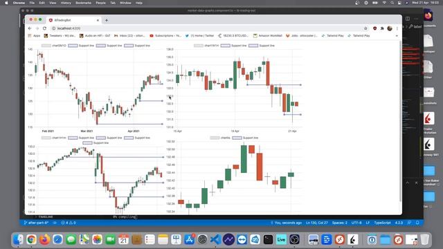 Which support line should you use? - Trading bot for Interactive Brokers - Tutorial Part 8 смотреть онлайн