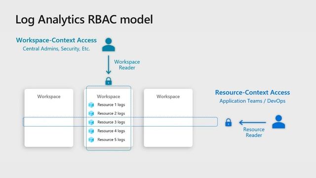 Azure Sentinel webinar: Data Collection Scenarios смотреть онлайн