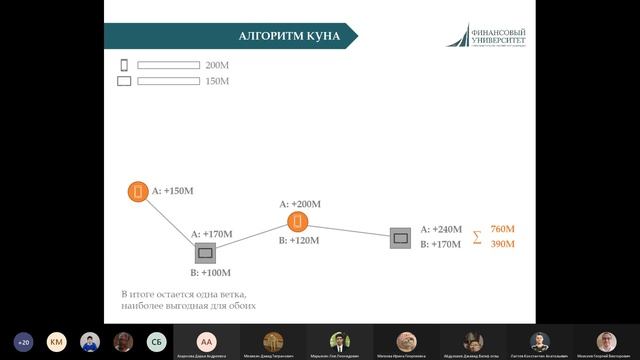 Лекция 14. Теория игр. Позиционные игры с противником / с природой смотреть онлайн