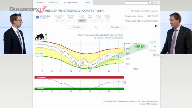 Обзор рынка от MJT смотреть онлайн