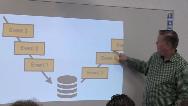 Event Storming for Fun and Profit - Vaughn Vernon #scbcn16 смотреть онлайн