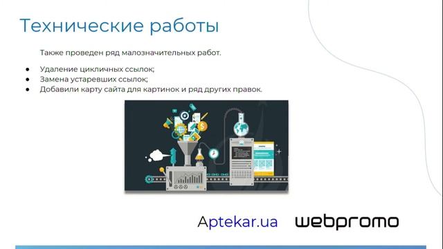 Богдан Копирсака. Как увеличить продажи в аптечном бизнесе в 3 раза через E-commerce на примере смотреть онлайн