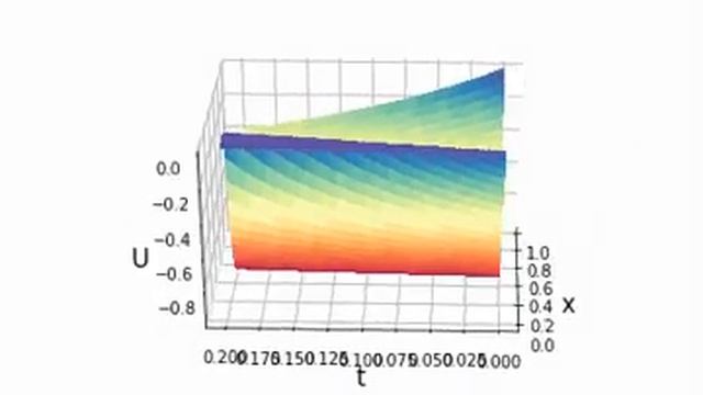 Проект по ОММ 1. Результат решения с помощью трехточечной неявной схемы. смотреть онлайн
