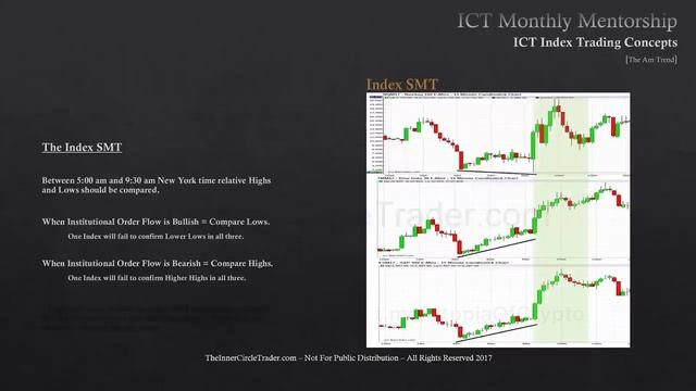 Месяц 10.11 ICT Mentorship Core Content - Индексные фьючерсы - AM Trend