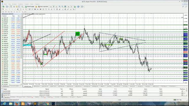 Анализ основных валютных пар за 28.12.16 Часть 1 смотреть онлайн