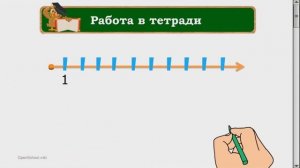 Математика. Числовой луч. 1 класс, урок 4