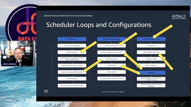 Special Edition: What's New with Amazon Managed Workflows for Apache Airflow смотреть онлайн