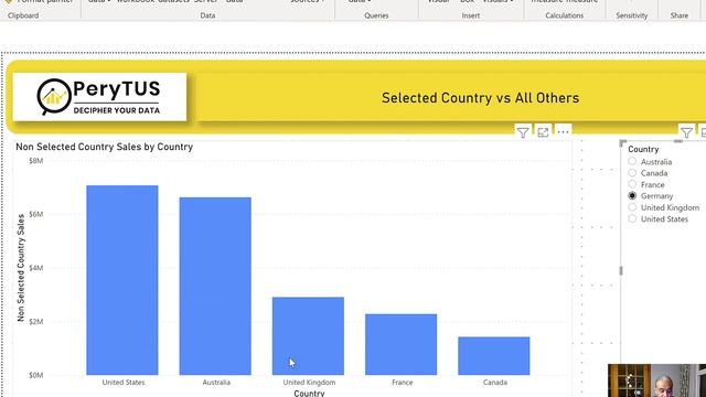 Improve visualization on how to compare selected country sales other country sales - Power BI смотреть онлайн