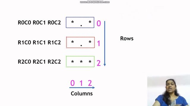 Python Programming Patterns 4 of 6 смотреть онлайн