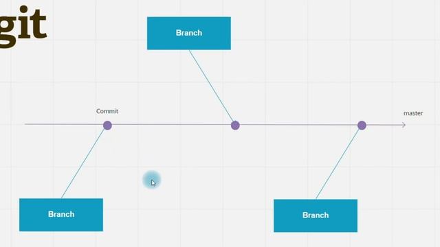 #1 Основы Git для тестировщиков с нуля смотреть онлайн
