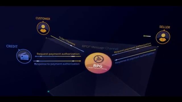 REMIIT- децентрализованная платфома денежных переводов смотреть онлайн
