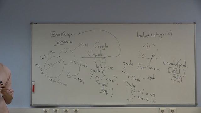 TFTDS. Семинар 9. Zookeeper