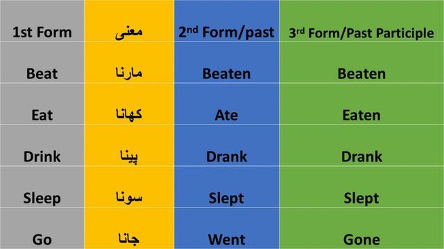 20 COMMON VERBS in English | Verb Forms in English V1 V2 V3 Verbs List/English With Osman смотреть онлайн