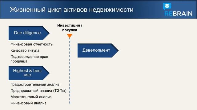 Основы рынка недвижимости (часть 6) — Жизненный цикл активов недвижимости смотреть онлайн