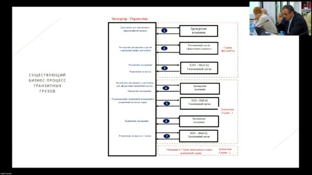 UNECE 2023 Baku Day 2 RU смотреть онлайн
