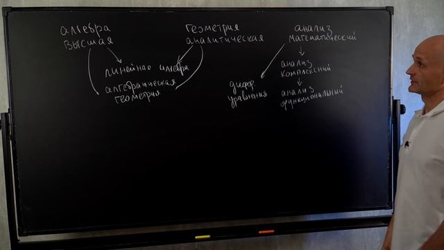 Что такое высшая математика? смотреть онлайн