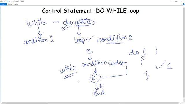 do while loop in java | What is a Do while loop in Java and how to use it? смотреть онлайн