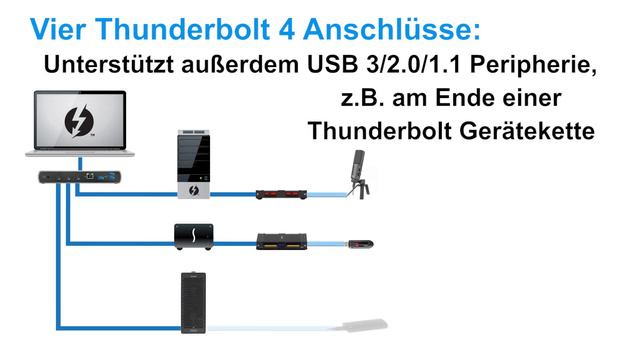 Sonnet Echo 11 Thunderbolt 4 Dock Produktübersicht – Deutsch смотреть онлайн