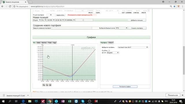 Фьючерсы и опционы управление конструкцией