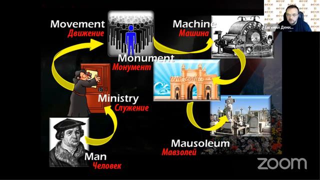 Евангелие от Иоанна (Часть 5) смотреть онлайн