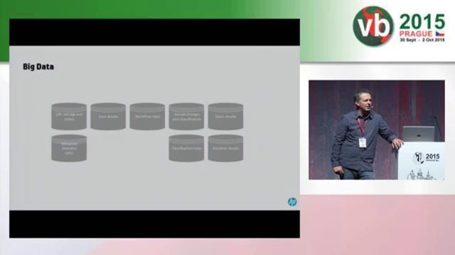Building A Malware Lab In The Age Of Big Data