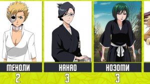 Размеры всех девушек из аниме Блич