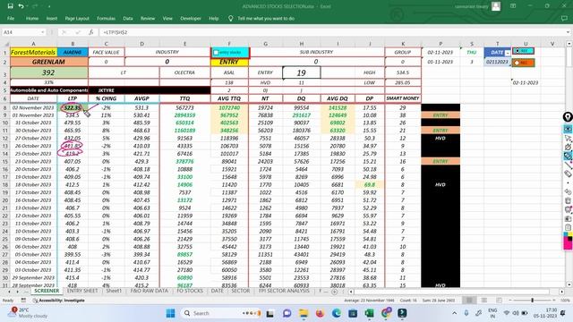 How To Select Best Stock For Ultra Short Tern For10% return |How To Find Best Stocks for Swing trad смотреть онлайн